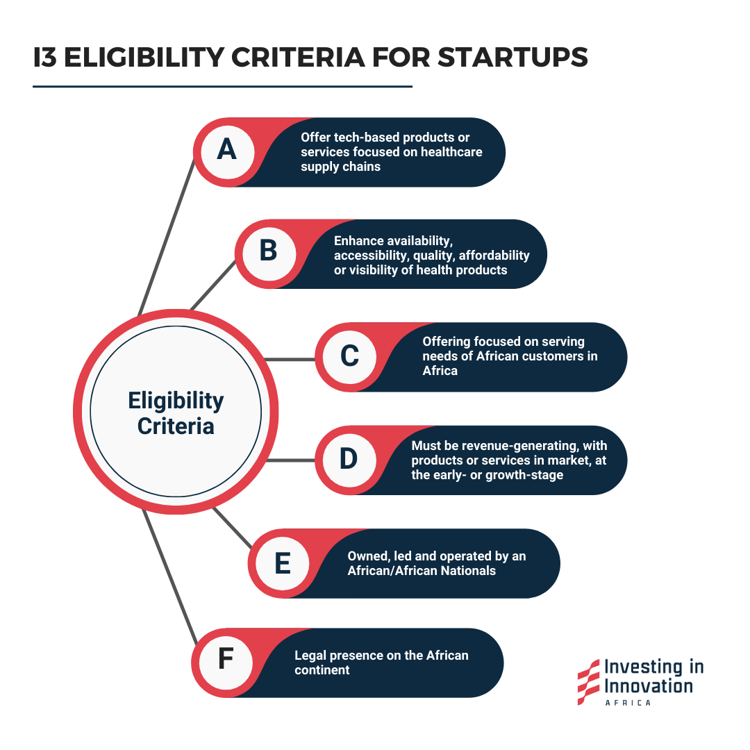 Investing in Innovation